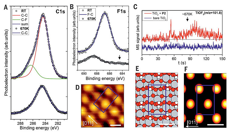 Science：装个“拉链”，非金属表面也能合成纳米石墨烯
