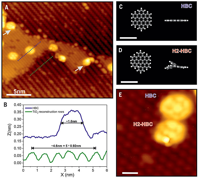 Science：装个“拉链”，非金属表面也能合成纳米石墨烯