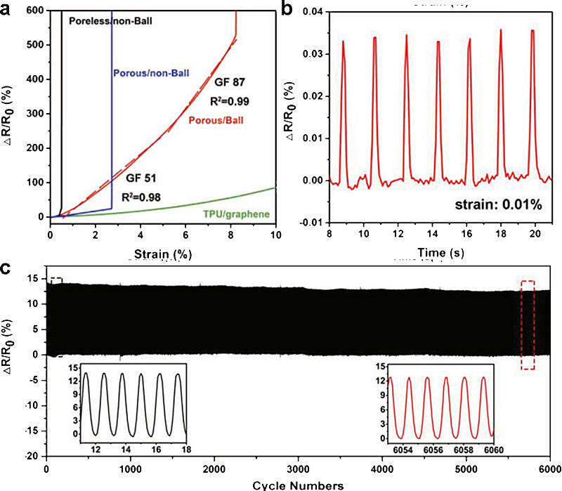 灵敏度不够？来点小球！