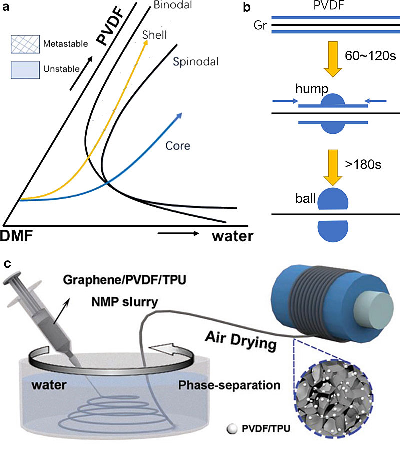 灵敏度不够？来点小球！