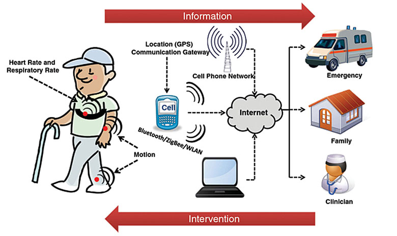 灵敏度不够？来点小球！