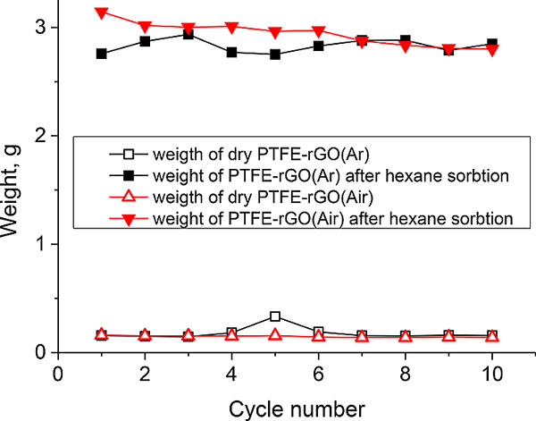 “塑料王”也能变身气凝胶