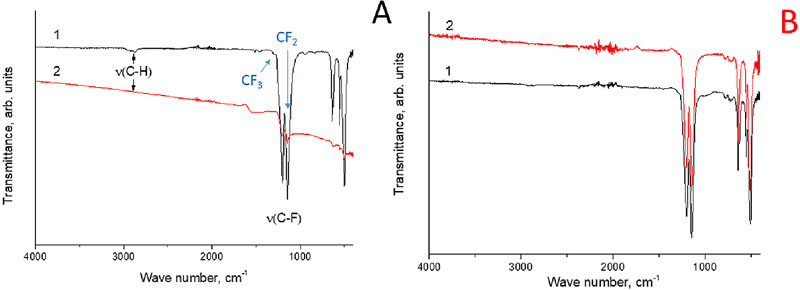 “塑料王”也能变身气凝胶