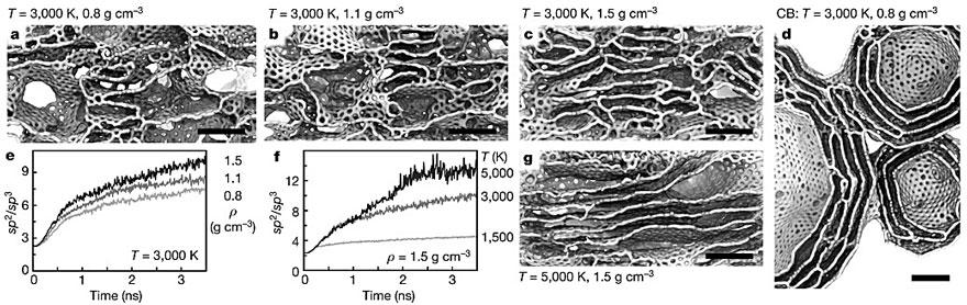 读别人的Science，发自己的Nature：灵光一“闪”的石墨烯制备新方法