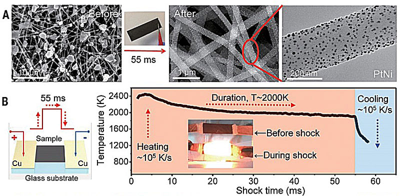 读别人的Science，发自己的Nature：灵光一“闪”的石墨烯制备新方法
