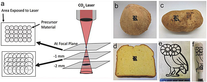 读别人的Science，发自己的Nature：灵光一“闪”的石墨烯制备新方法