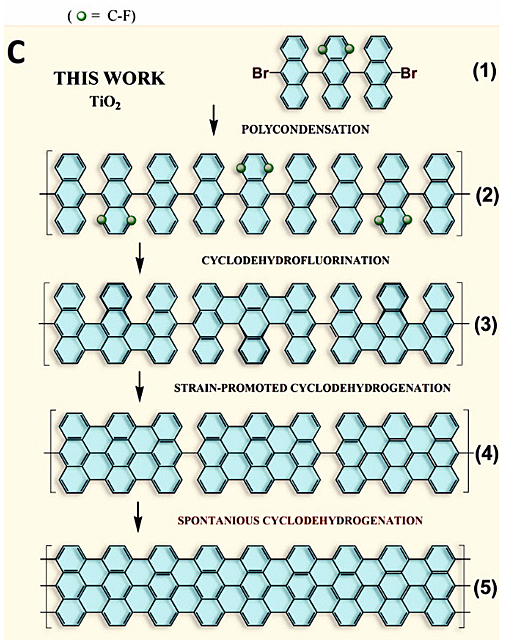 一个idea衍生两篇Science：石墨烯纳米带的有机合成