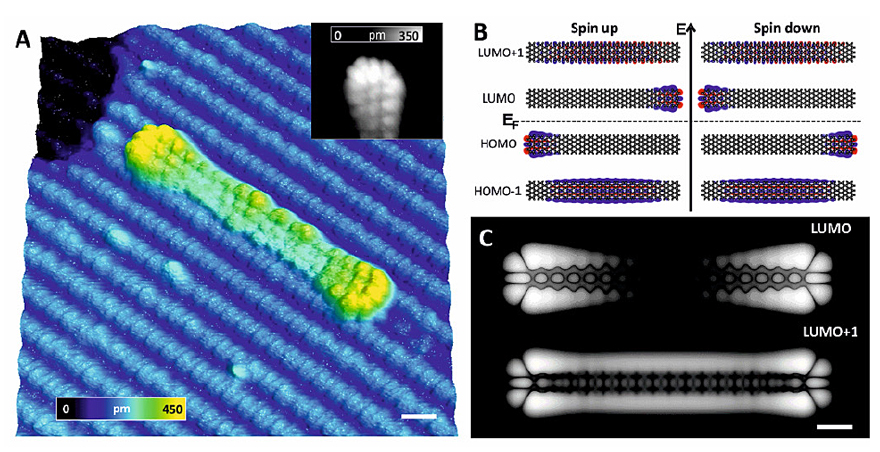 一个idea衍生两篇Science：石墨烯纳米带的有机合成
