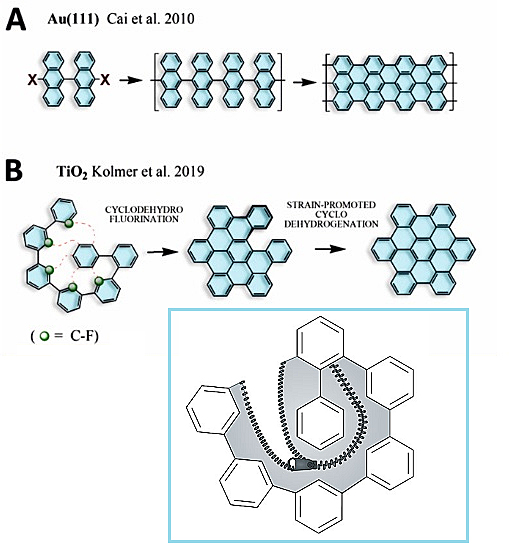 一个idea衍生两篇Science：石墨烯纳米带的有机合成