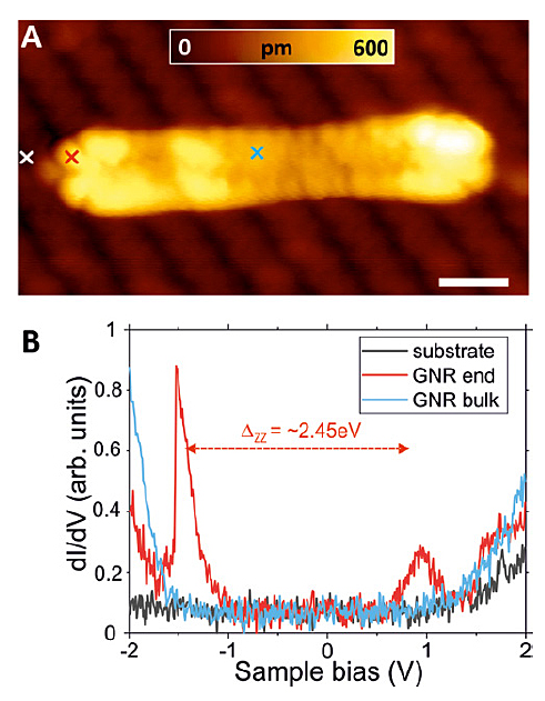 一个idea衍生两篇Science：石墨烯纳米带的有机合成