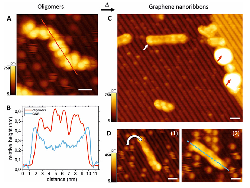 一个idea衍生两篇Science：石墨烯纳米带的有机合成