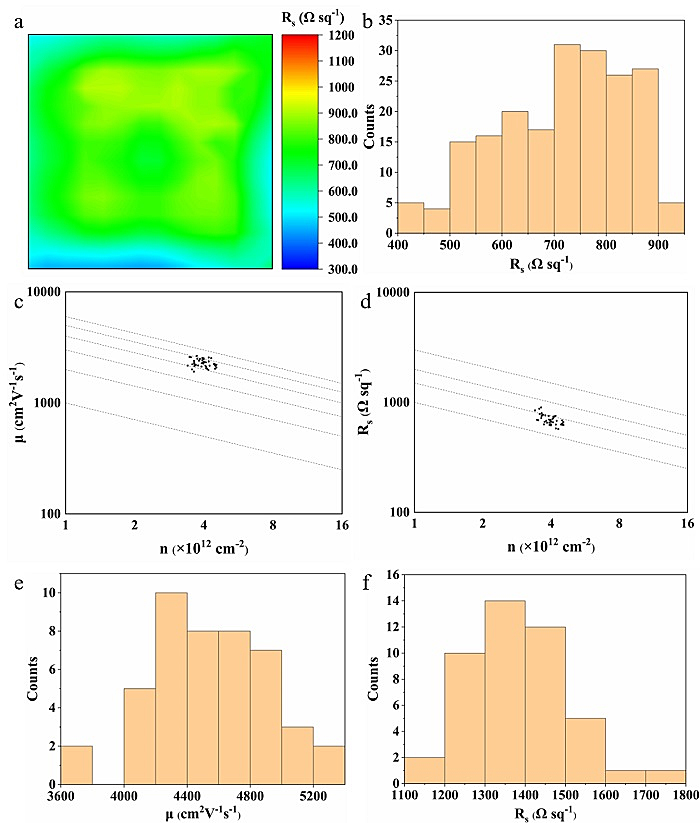 Chem. Eng. J.：呼吸法制备大面积高质量均匀的石墨烯薄膜，推动石墨烯的工业化制备和应用