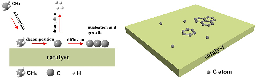 天津大学胡文平、耿德超团队AM：大尺寸二维单晶材料在铜基底上的可控成长