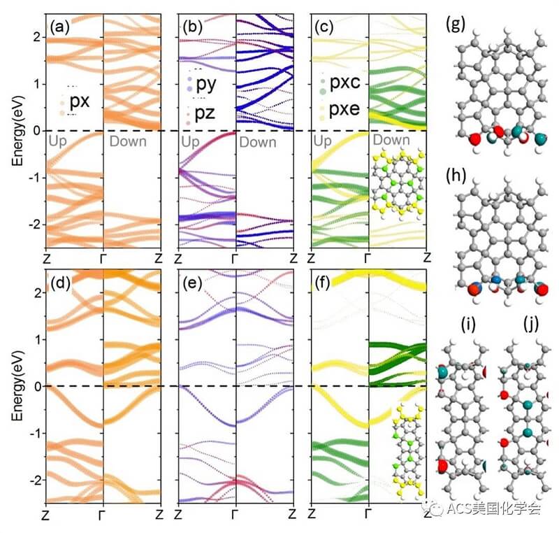 ACS AMI | 自旋零带隙半导体在碳基纳米材料中的实现