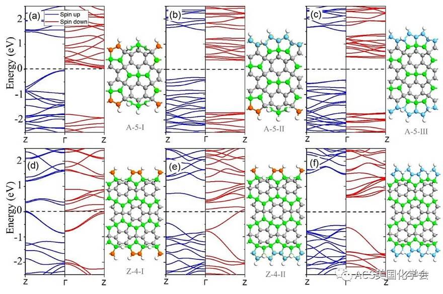 ACS AMI | 自旋零带隙半导体在碳基纳米材料中的实现