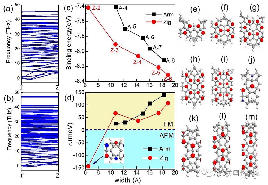 ACS AMI | 自旋零带隙半导体在碳基纳米材料中的实现