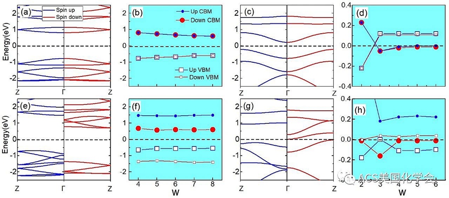 ACS AMI | 自旋零带隙半导体在碳基纳米材料中的实现