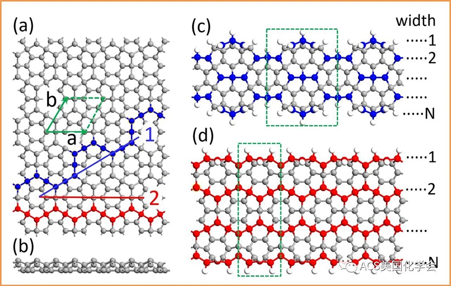 ACS AMI | 自旋零带隙半导体在碳基纳米材料中的实现