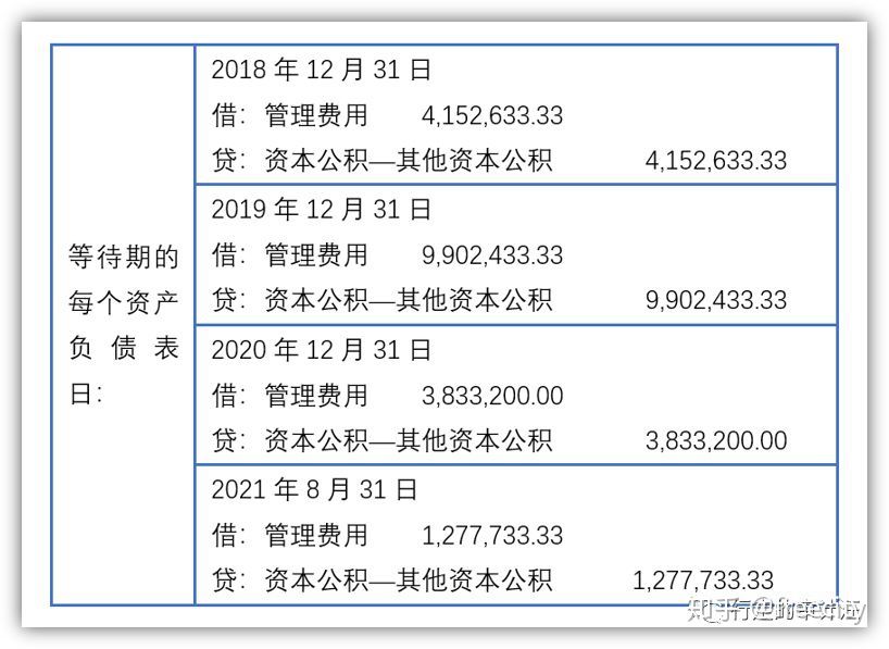 一文解构股份支付会计处理(建议收藏)