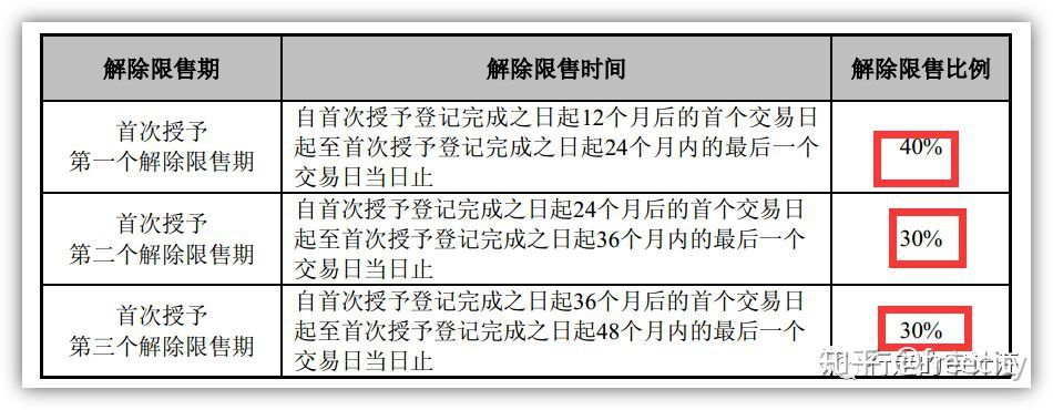 一文解构股份支付会计处理(建议收藏)