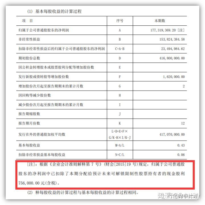 一文解构股份支付会计处理(建议收藏)