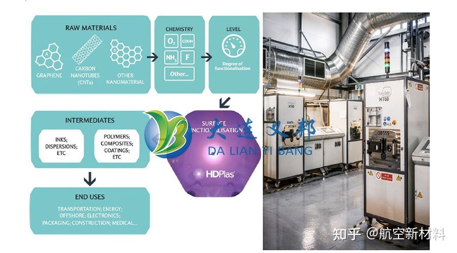 Haydale技术HDPlas™解决石墨烯纳米材料在聚合物中分散性差的难题