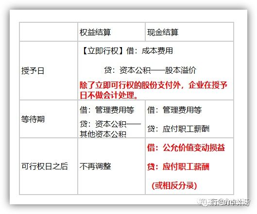 一文解构股份支付会计处理(建议收藏)