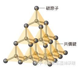 重庆安装石墨烯地暖大骗局的事实真相