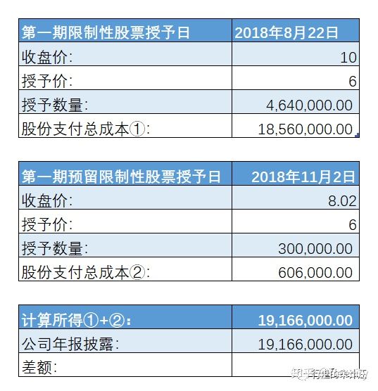 一文解构股份支付会计处理(建议收藏)