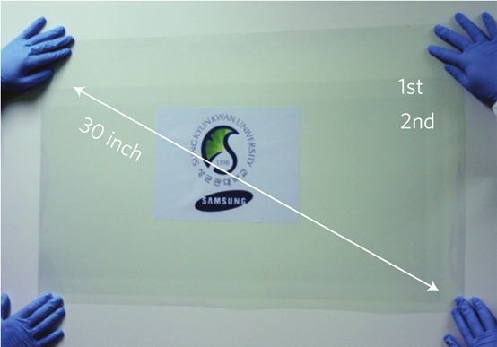浅谈石墨烯的制备