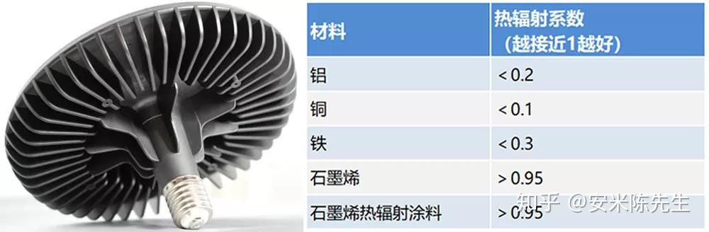 石墨烯涂料在散热领域中的应用