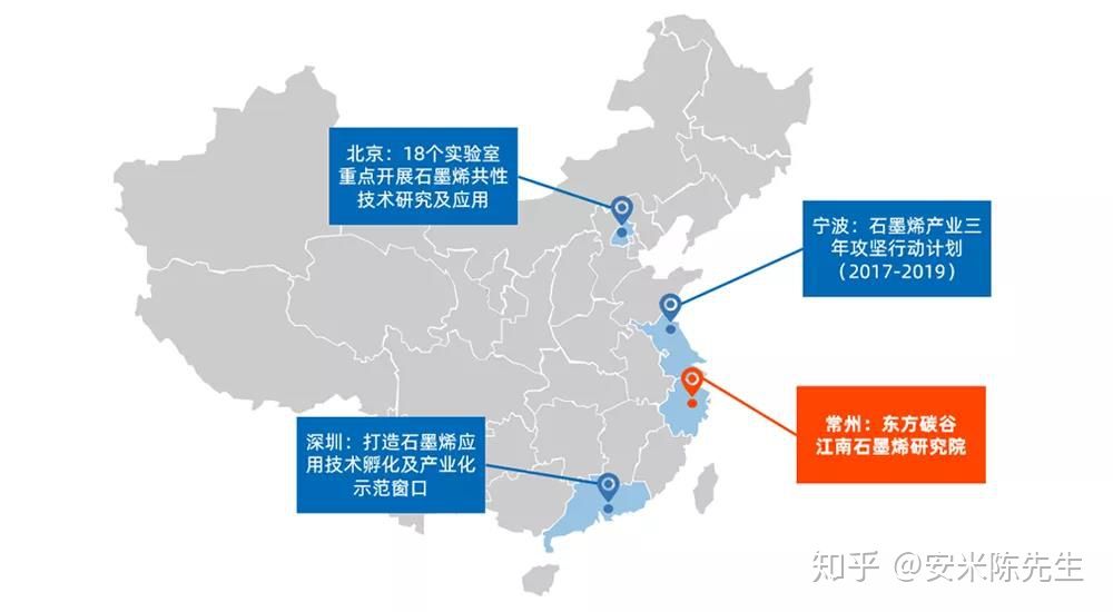 我国石墨烯产业概述