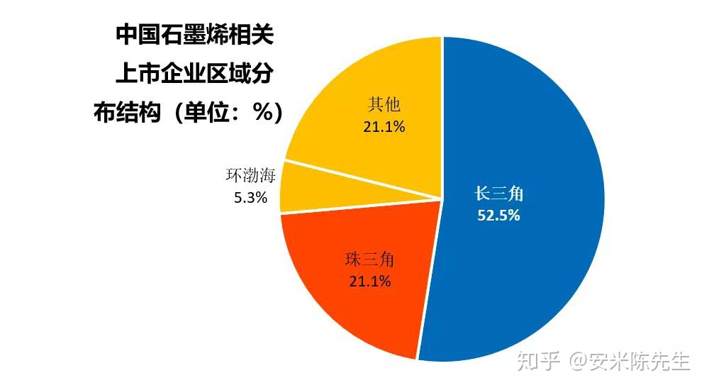 我国石墨烯产业概述