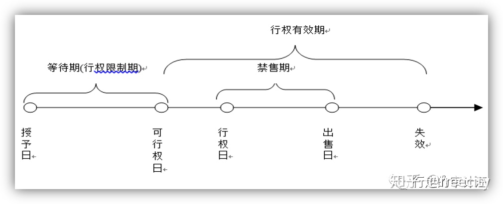 一文解构股份支付会计处理(建议收藏)