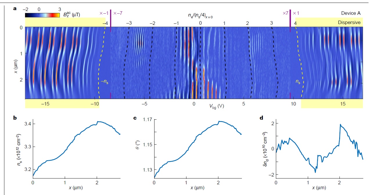如何评价「天才少年」曹原再次连发两篇魔角石墨烯的 Nature？-2