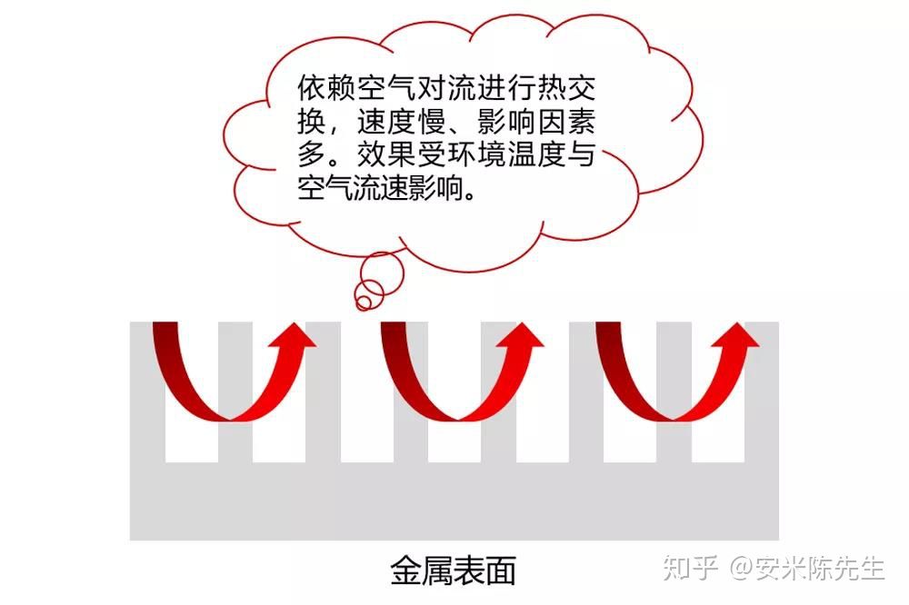 石墨烯涂料在散热领域中的应用