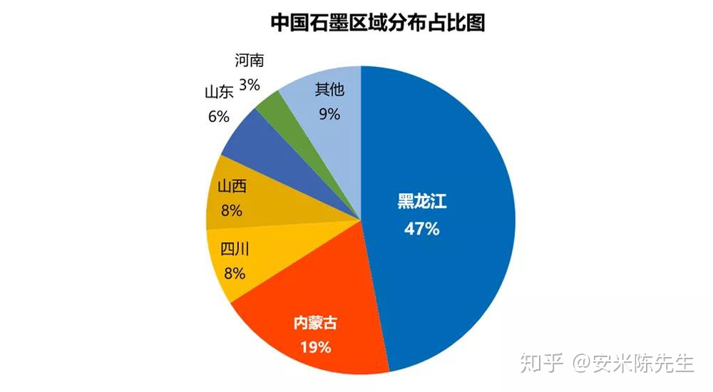 我国石墨烯产业概述