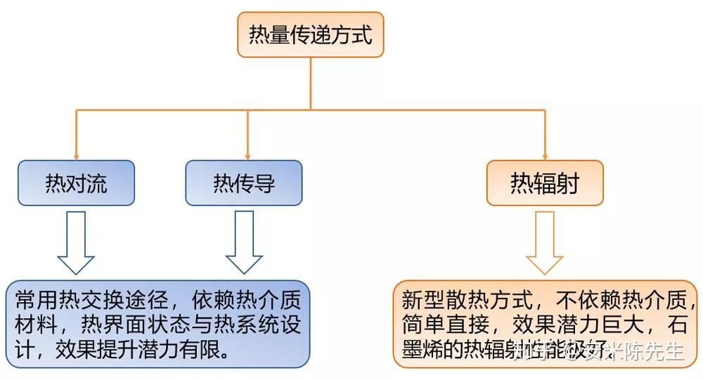石墨烯涂料在散热领域中的应用