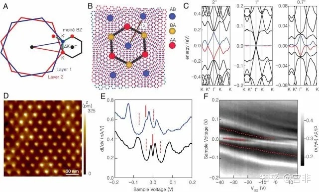石墨烯作为新型高科技材料，它在电器尤其是低压和中压电气设备中能起到怎样的提升作用呢？