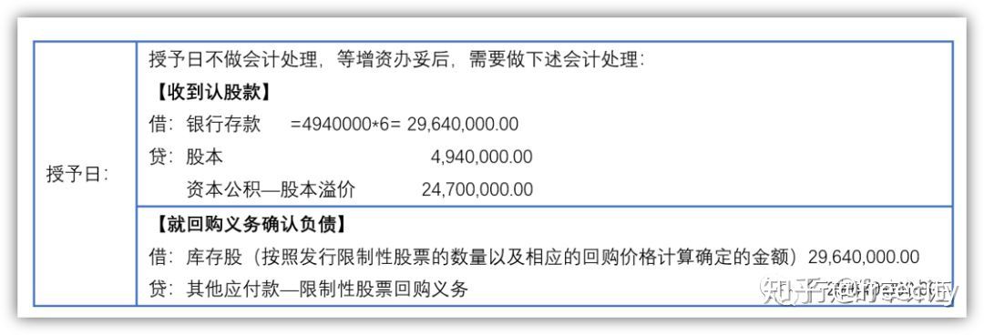 一文解构股份支付会计处理(建议收藏)