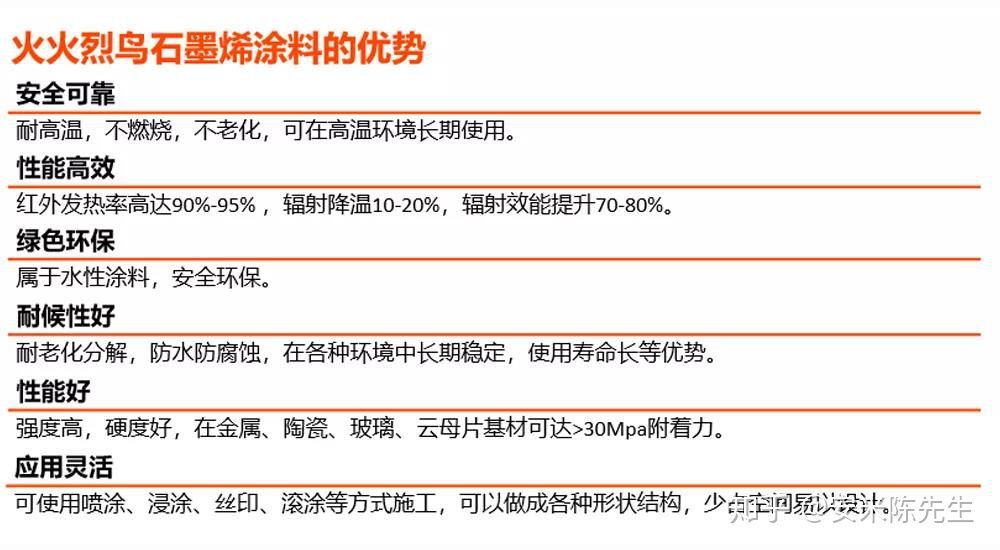石墨烯涂料在散热领域中的应用