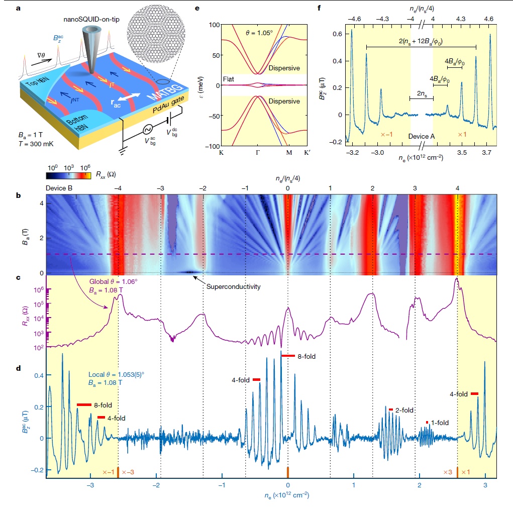 如何评价「天才少年」曹原再次连发两篇魔角石墨烯的 Nature？-2