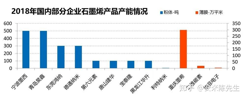 我国石墨烯产业概述