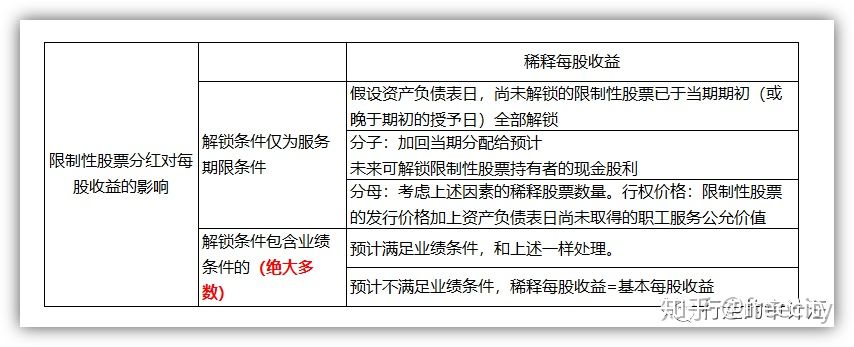一文解构股份支付会计处理(建议收藏)