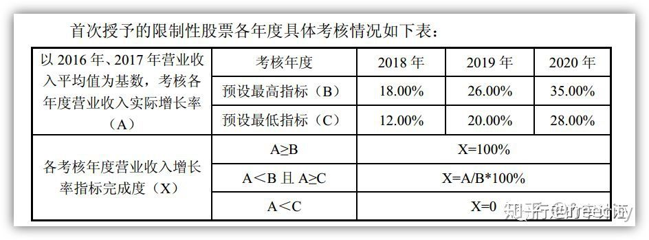 一文解构股份支付会计处理(建议收藏)