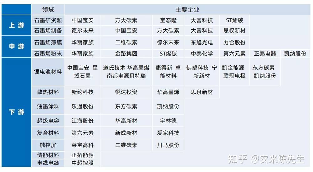 我国石墨烯产业概述