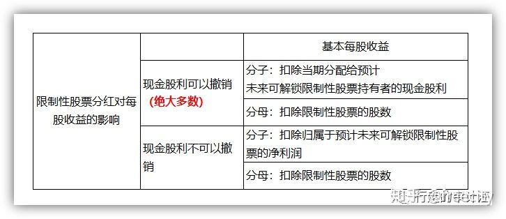 一文解构股份支付会计处理(建议收藏)