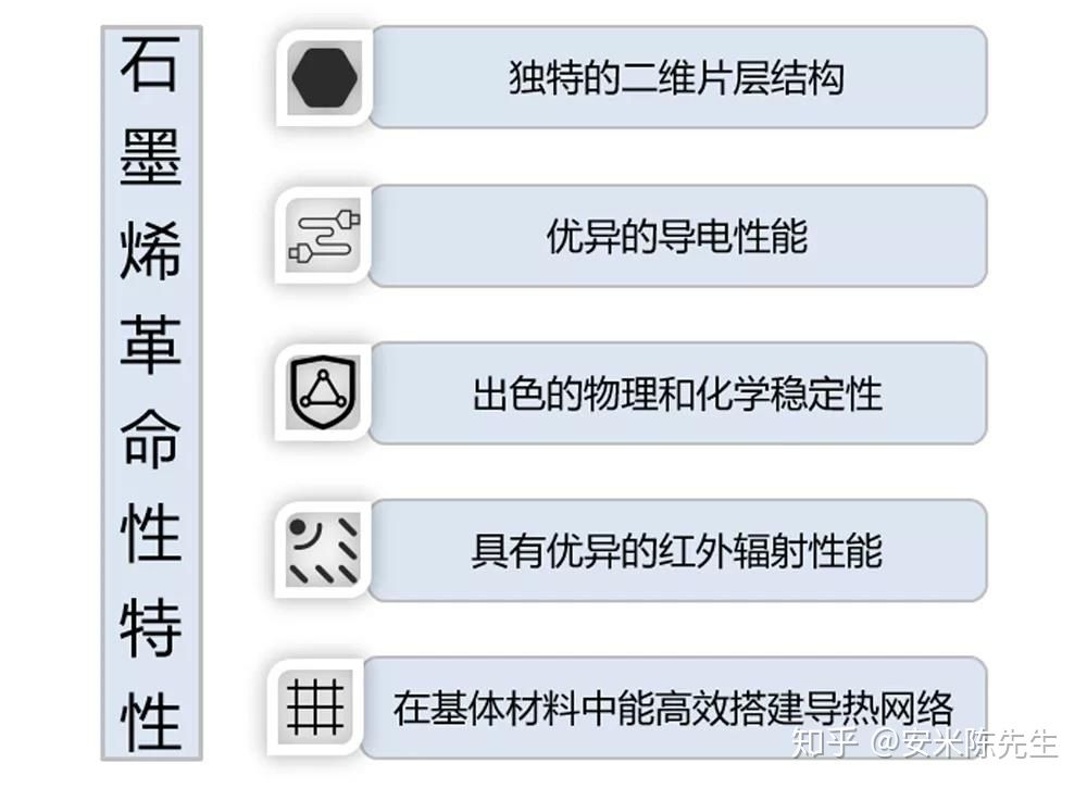 石墨烯涂料在散热领域中的应用