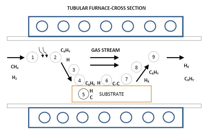 浅谈石墨烯的制备