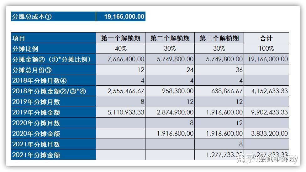 一文解构股份支付会计处理(建议收藏)